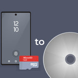 Transfer Mobile Phone Photos or Videos to DVD